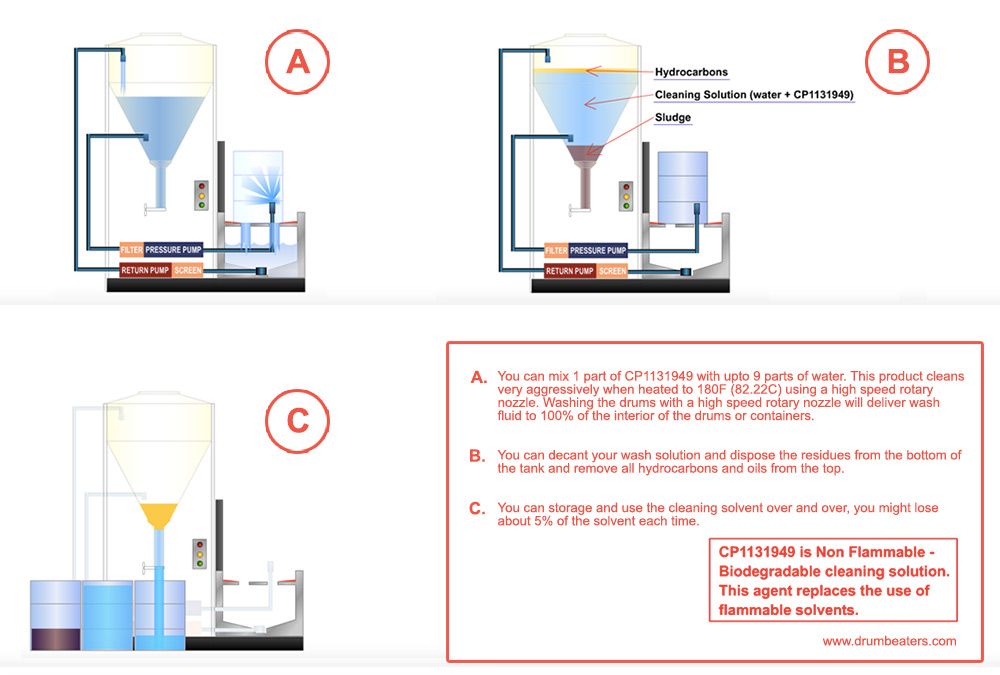 Drumbeaters CP1131949 Drum Washers